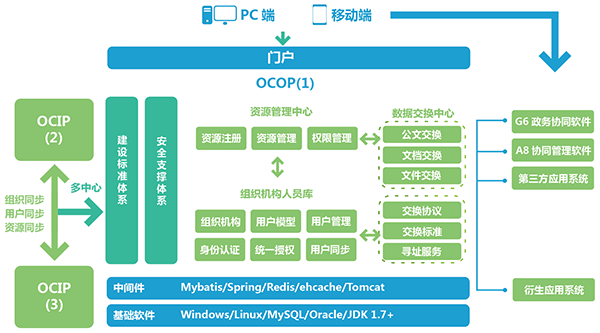 奥林匹斯之门 pp电子奥林匹斯之门政务 智慧政务 政务oa 